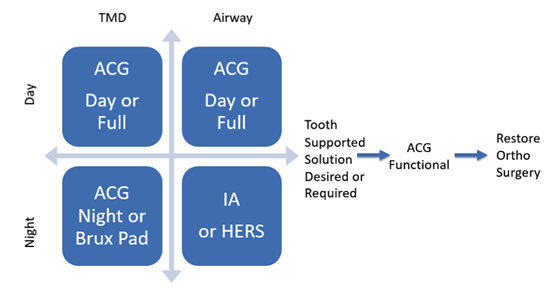 The-ACG-System